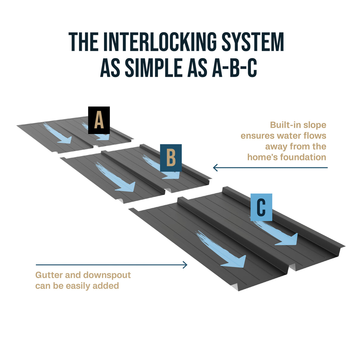 UnderDeck Shield – UnderDeck Solutions